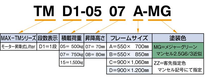 TMD1-0507A-MG　型式の見方　モーター昇降式リフター　MAX-TM