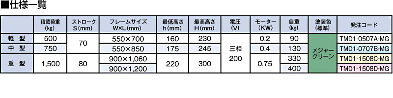 TMD1-0507A-MG　MAX-TMシリーズ一覧　モーター昇降式リフター　MAX-TM