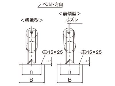 キャリヤ(インパクトキャリヤ）スタンドの標準型と前傾型イメージ