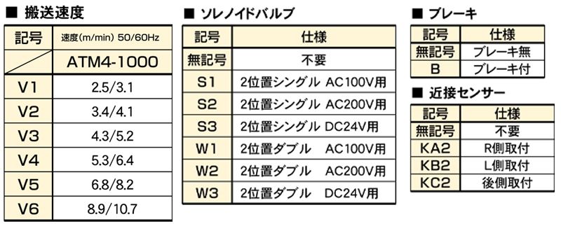 搬送速度表　ATM4　ローラタイプエアーリフト移載装置　搬送機器関連装置