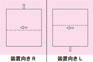 装置向きイメージ　CFS オリコン折畳段積み装置　搬送機器関連装置