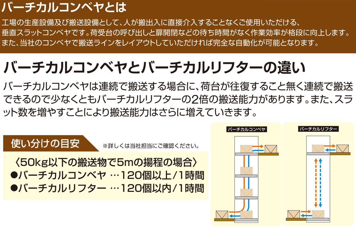 バーチカルコンベヤとバーチカルリフターの違い