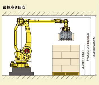 ロボットシステム　パレタイジングシステム　稼働領域　最低高さ目安