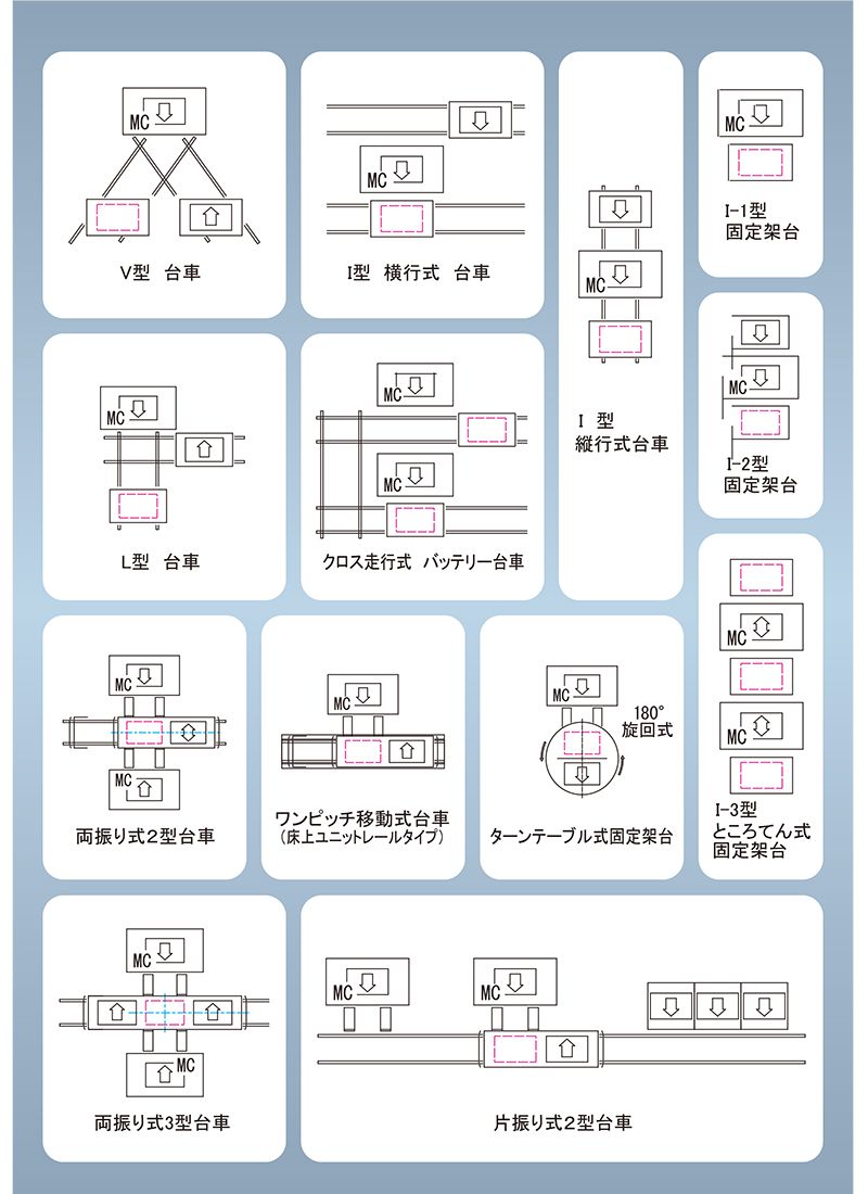 システムバリエーション　金型交換システム　QDC　金型交換装置