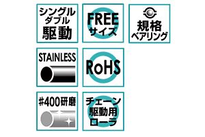 特長　KR-SUS-574010SW　駆動コンベヤ用ローラ　駆動ローラコンベヤ　駆動ローラ