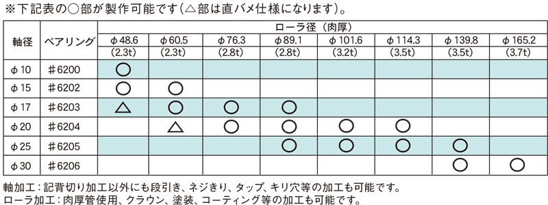 ローラ径と軸径の組み合わせについて　HY型ローラ　コンベヤパーツ　コンベヤ用ローラ