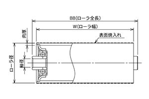 特殊加工ローラ　焼入れローラ　コンベヤ用ローラ　グラビティローラコンベヤ