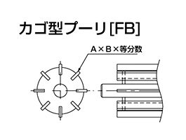 溶接ローラ　かご型プーリ[FB]　コンベヤ用ローラ　グラビティローラコンベヤ