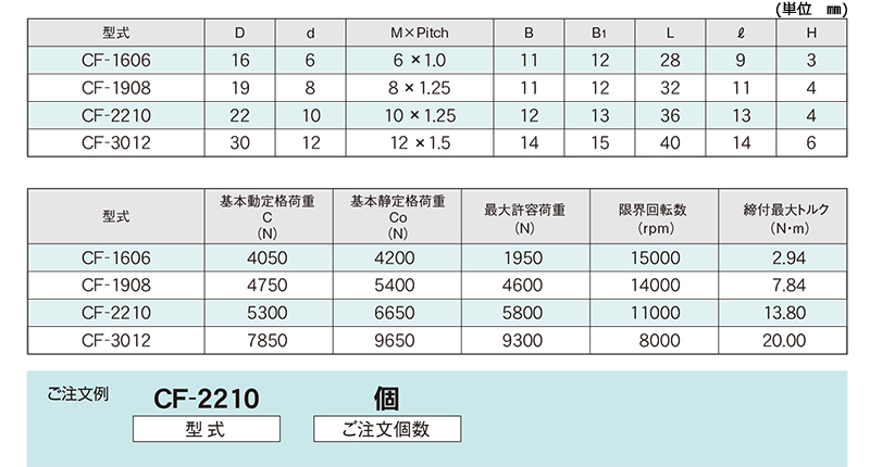 関連製品一覧　注文例　カムフォロア　搬送用ローラ　ガイドローラ