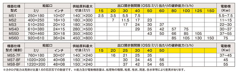 仕様表　ジョークラッシャー　破砕機　環境機械