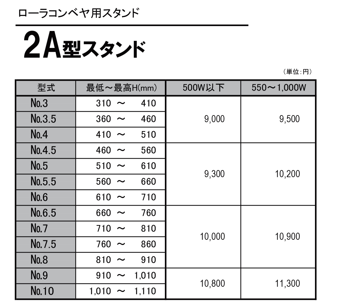 2A型スタンド　ローラコンベヤ用スタンド(Mシリーズ用）　価格表