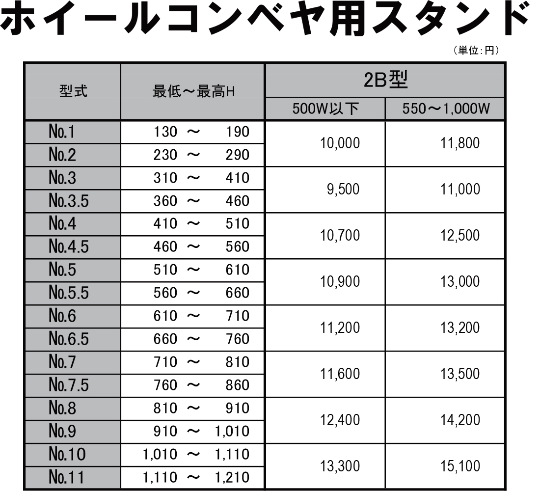 2B型　ホイールコンベヤ用スタンド　ホイールコンベヤ　価格表