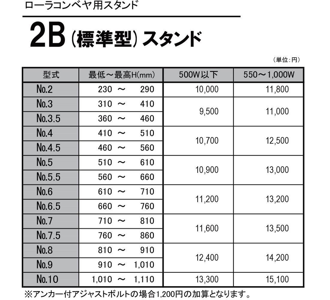 2B型スタンド　ローラコンベヤ用スタンド(Mシリーズ用）　価格表