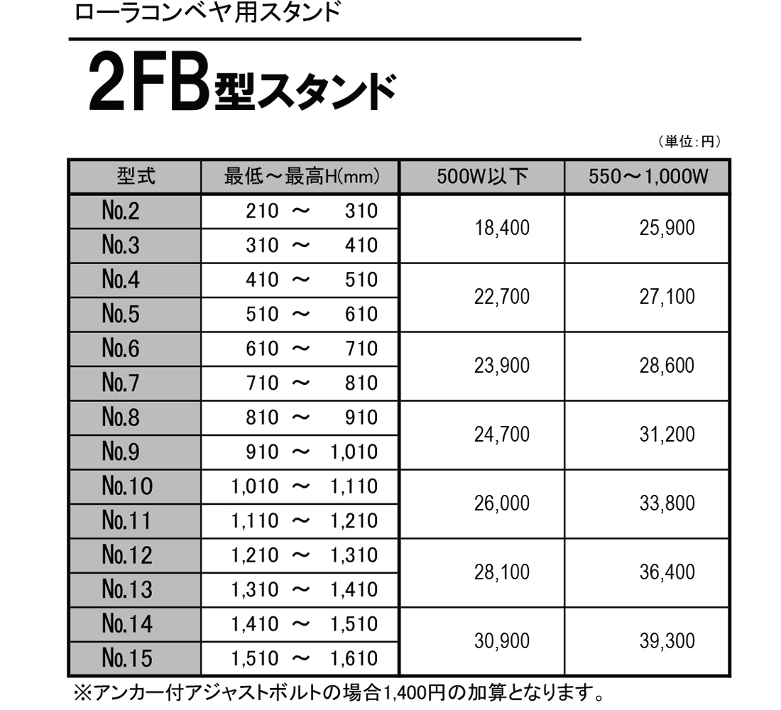 2FB型スタンド　ローラコンベヤ用スタンド(Mシリーズ用）　価格表