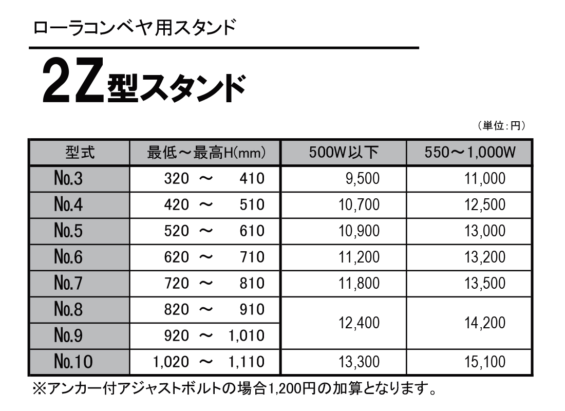 スチール製ローラコンベヤ（RZ）　2Z型スタンド　価格表