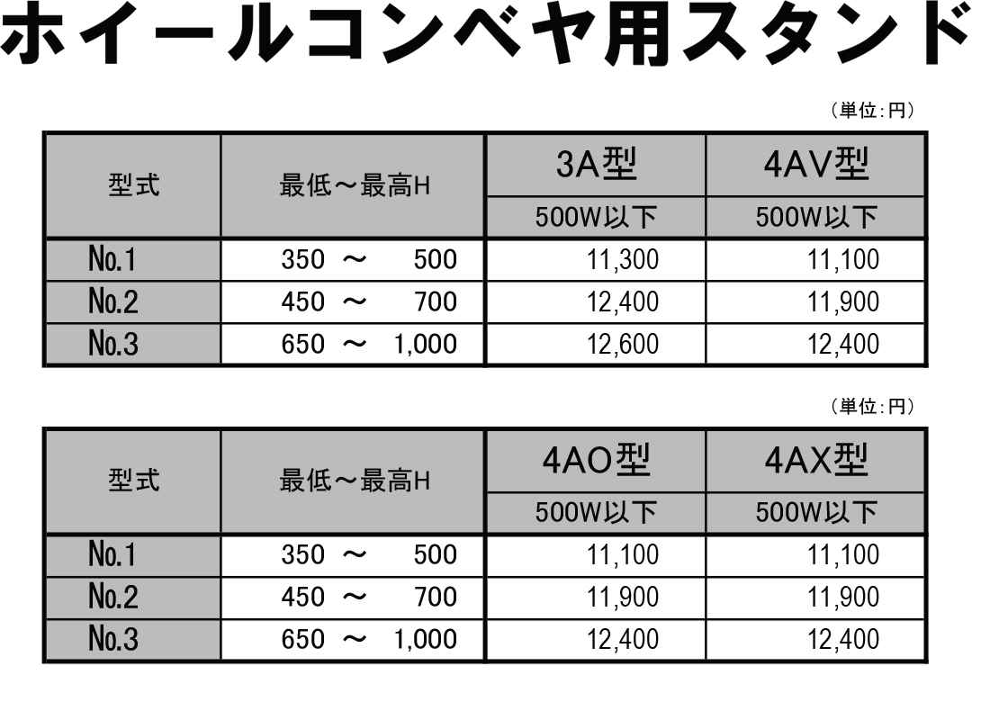 3A型　4AV型　4AO 型　4AX型　ホイールコンベヤ用スタンド　ホイールコンベヤ　価格表