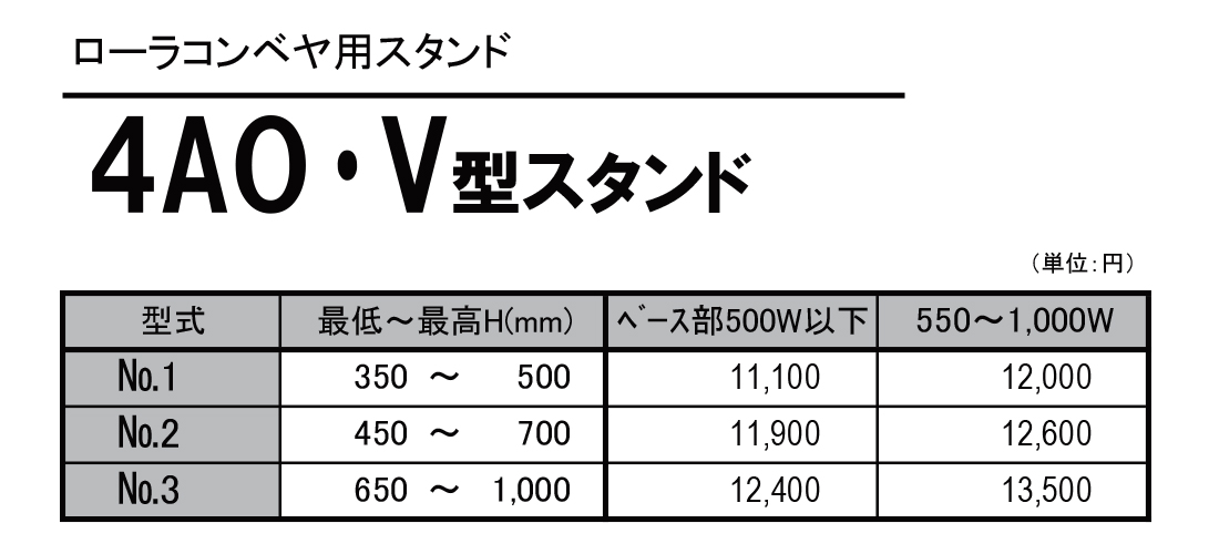 4AO-V型スタンド　ローラコンベヤ用スタンド(Mシリーズ用）　価格表