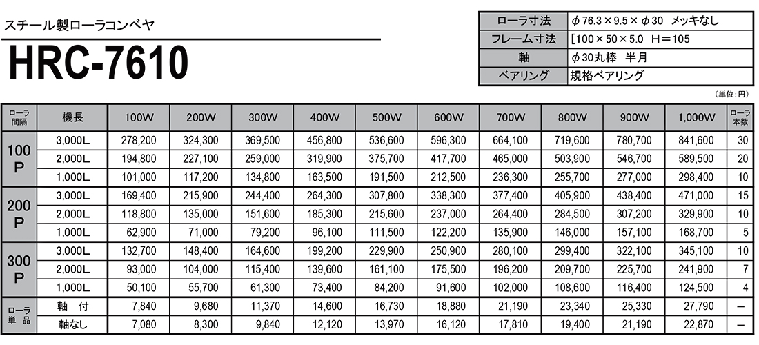 スチール製ローラコンベヤ　HRC-7610　価格表