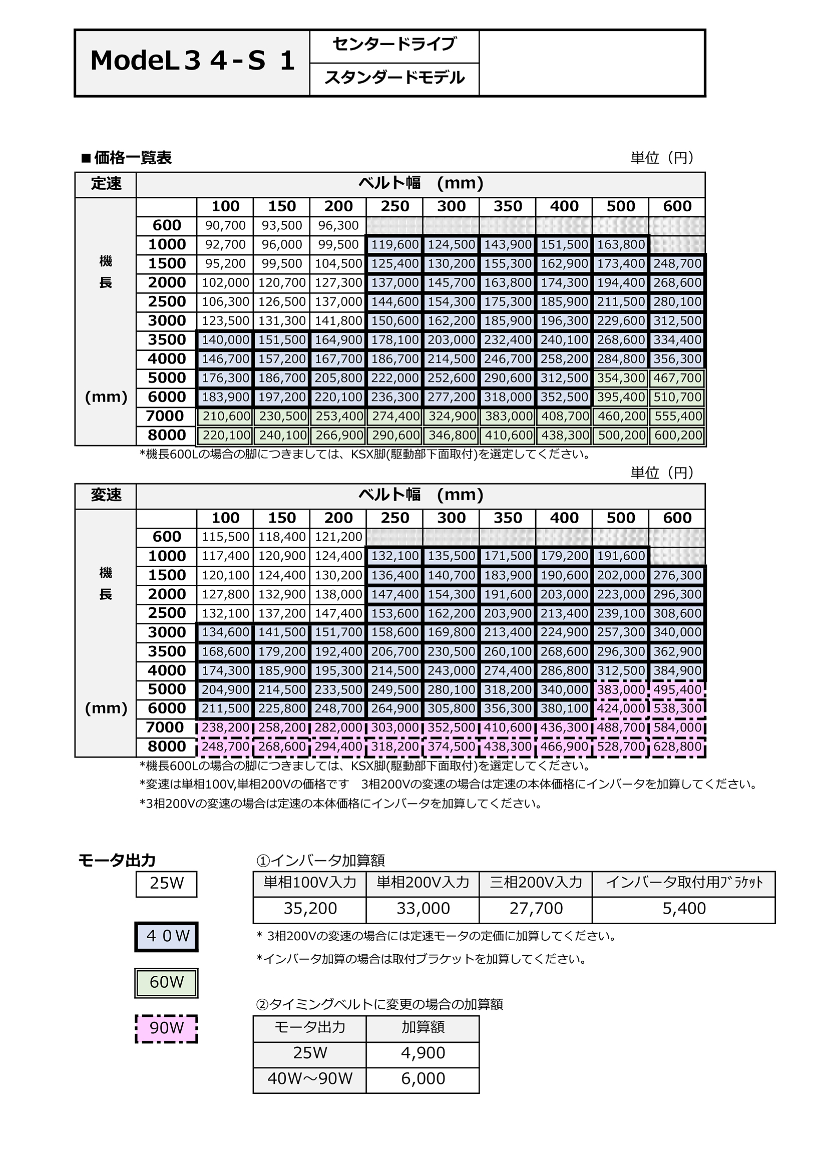 マキテック ベルゴッチ(短機長)JI 幅400機長2.5M定速8単20040W TYPE34-JI-400-2500-T8-B40 