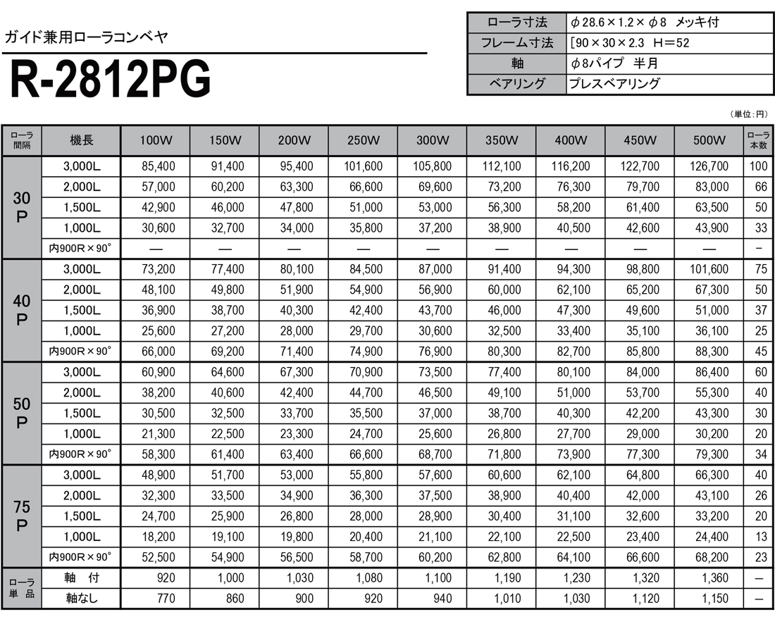 スチール製ローラコンベヤ　ガイド兼用フレーム　PG　R-2812PG　価格表