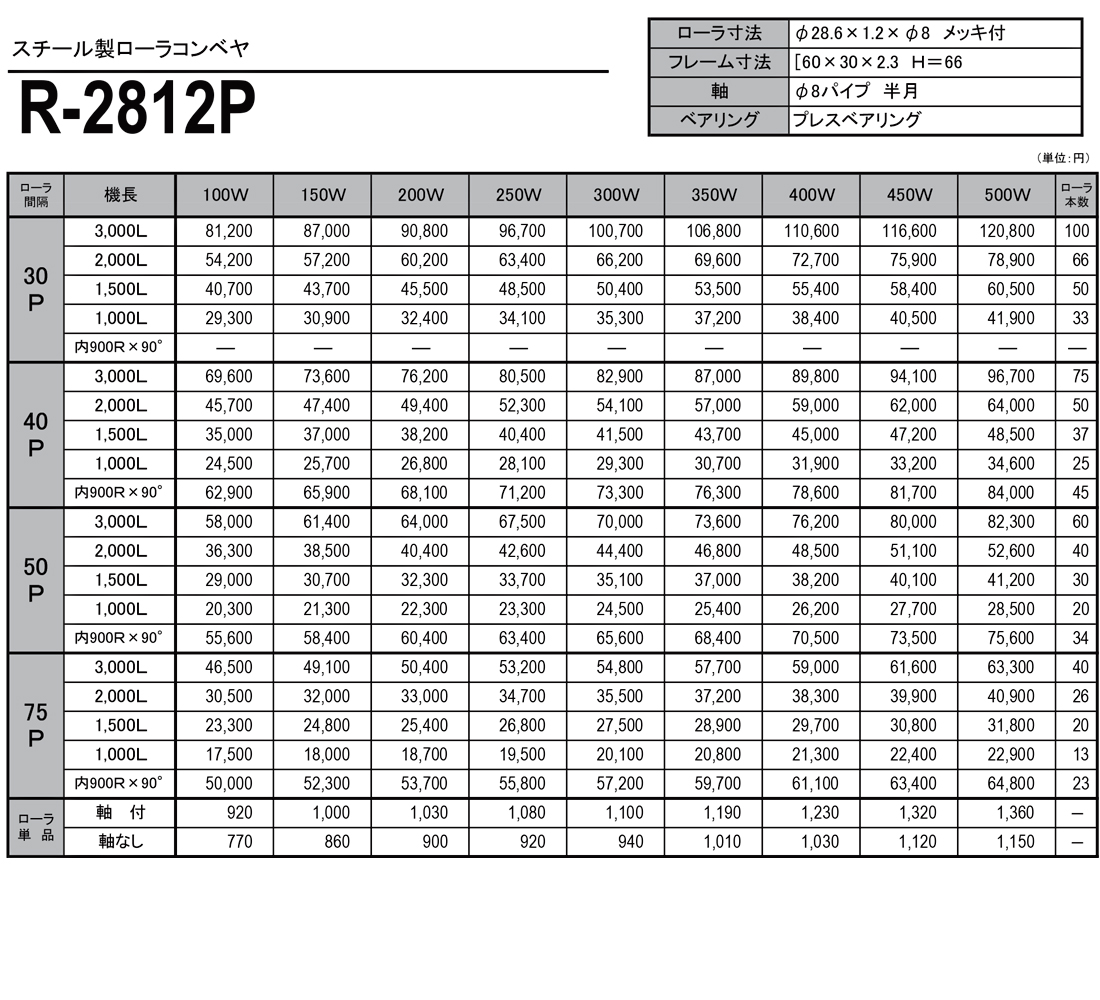 スチール製ローラコンベヤ　R-2812P　価格表