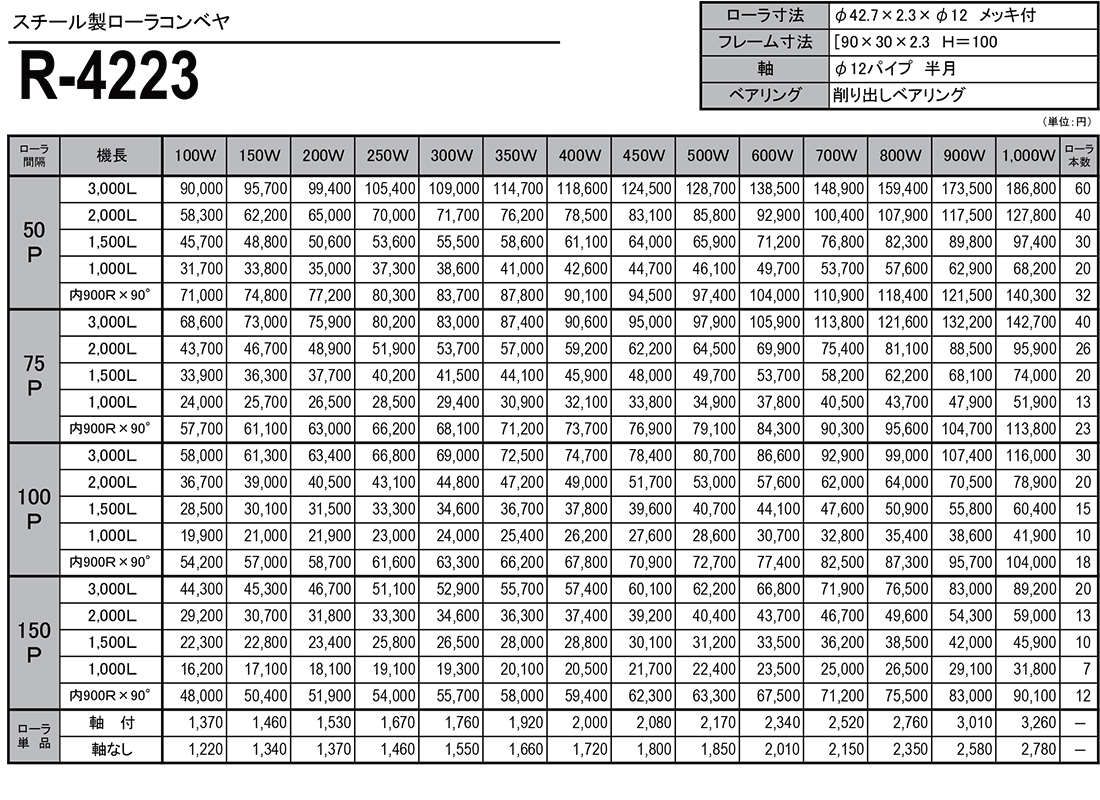 スチール製ローラコンベヤ　R-4223　価格表