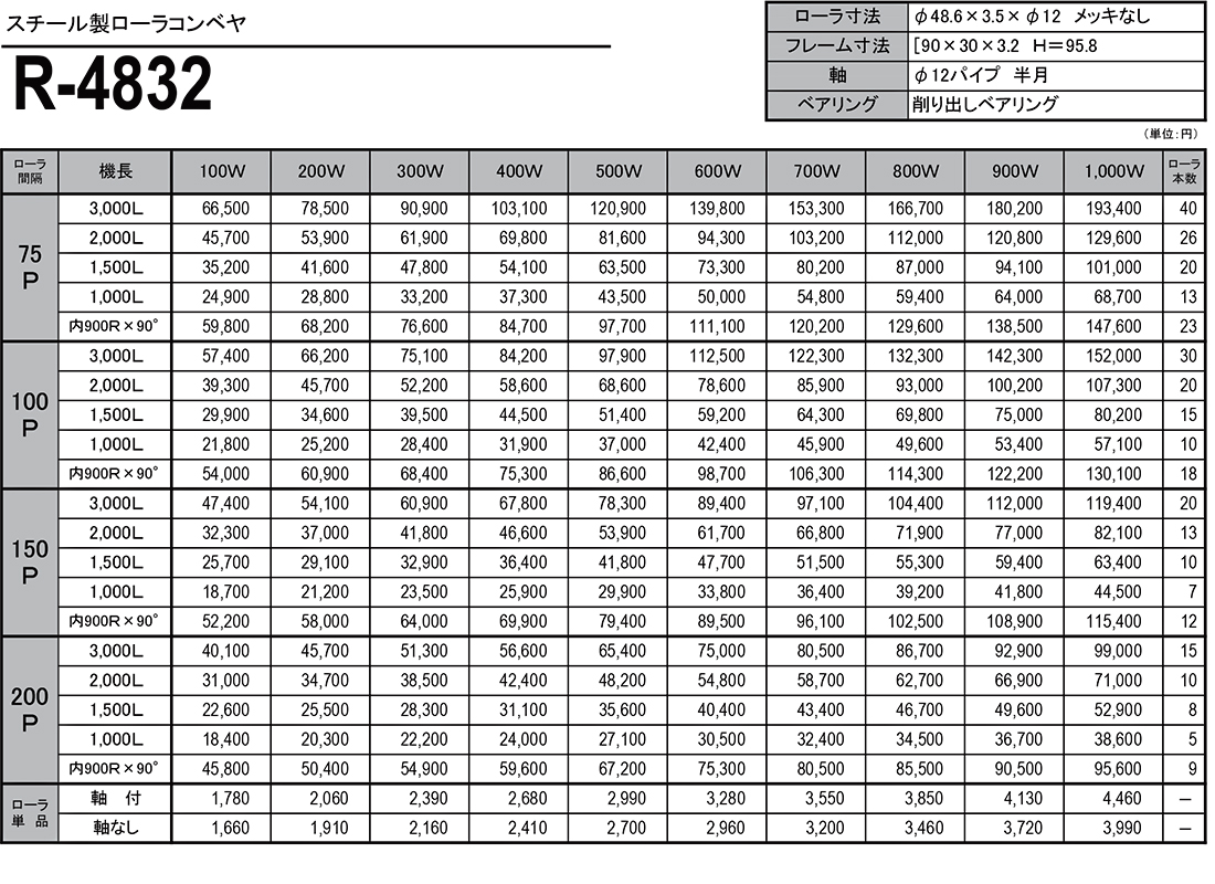 スチール製ローラコンベヤ　R-4832　価格表