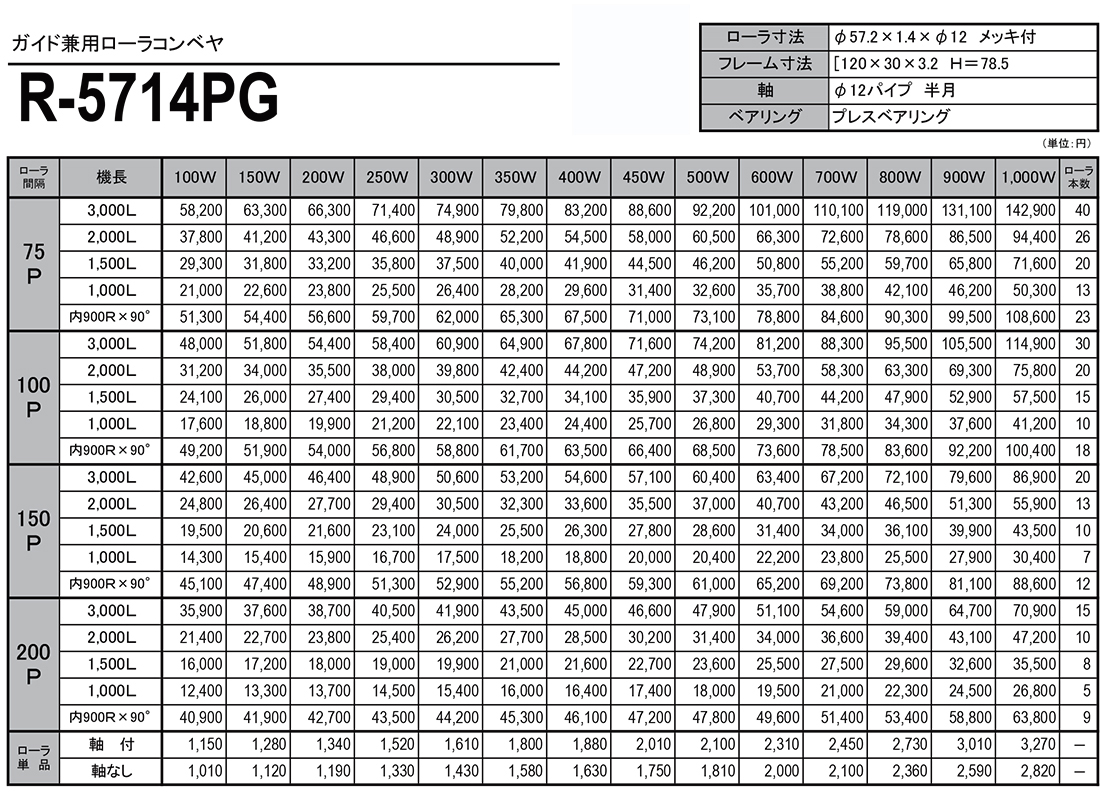 スチール製ローラコンベヤ　ガイド兼用フレーム　PG　R-5714PG　価格表