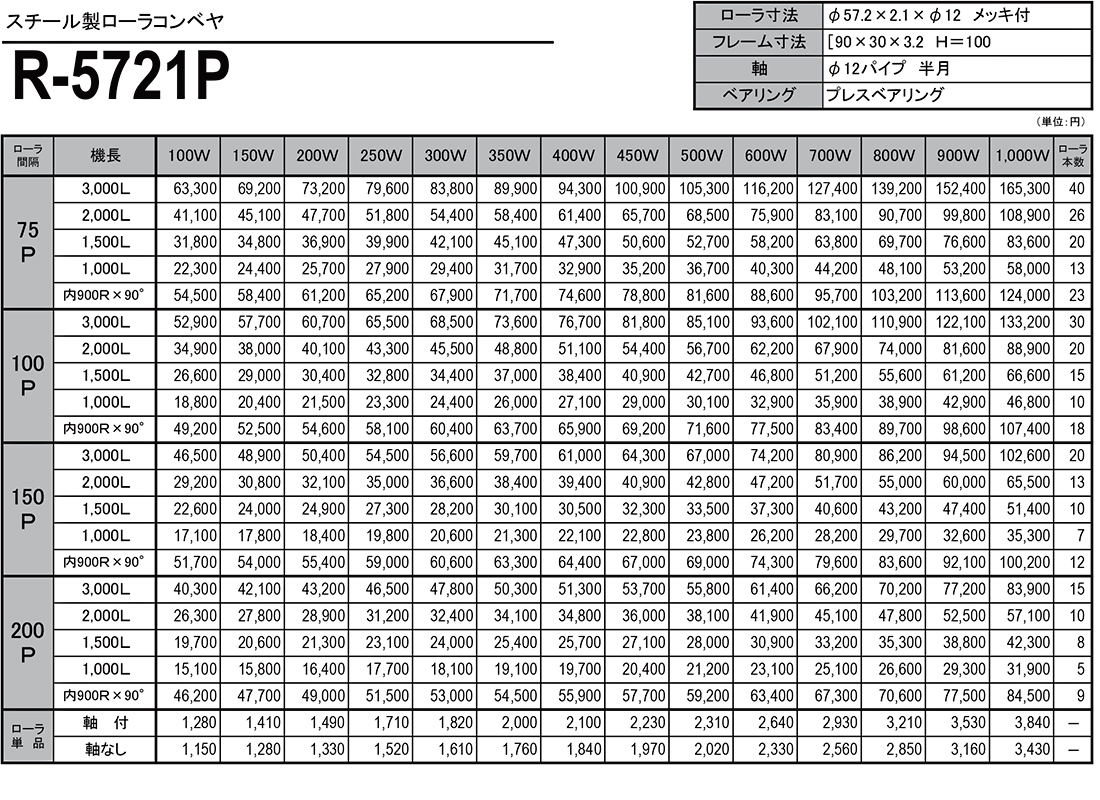 スチール製ローラコンベヤ　R-5721P　価格表