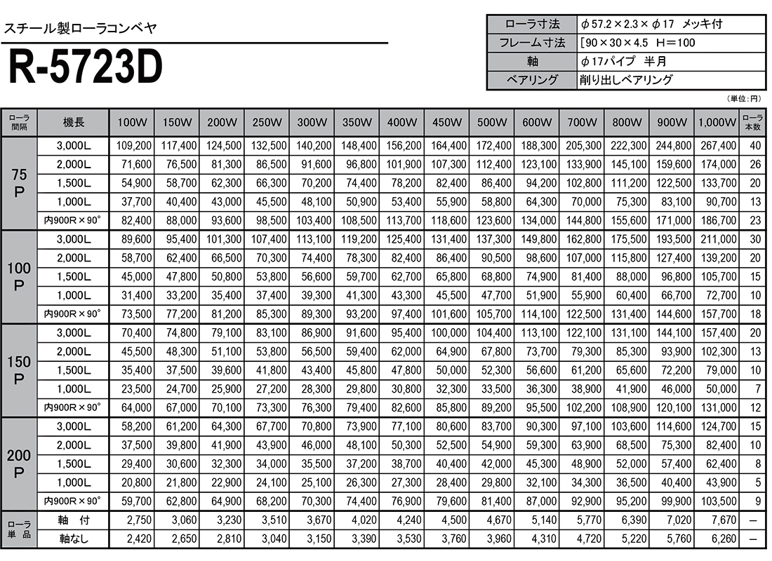 スチール製ローラコンベヤ　R-5723D　価格表