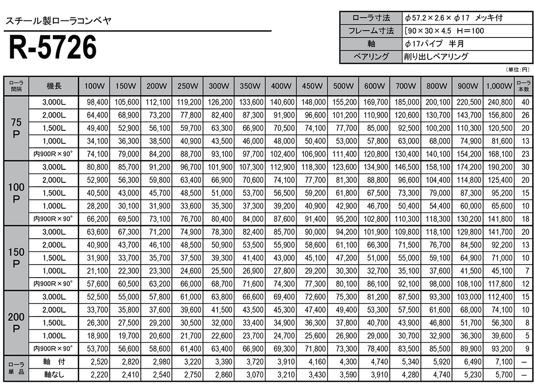 スチール製ローラコンベヤ　R-5726　価格表