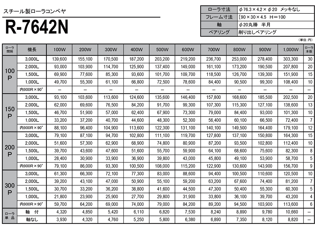 スチール製ローラコンベヤ　R-7642N　価格表