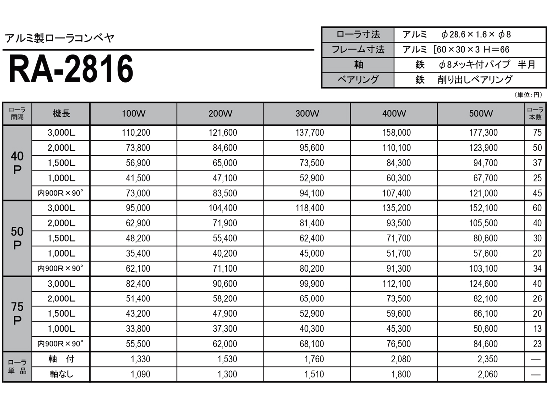 アルミ製ローラコンベヤ　RA　RA-2816　価格表