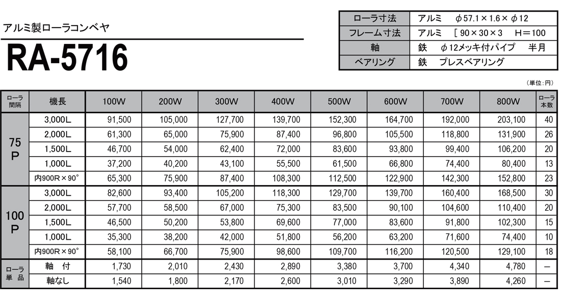 アルミ製ローラコンベヤ　RA　RA-5716　価格表