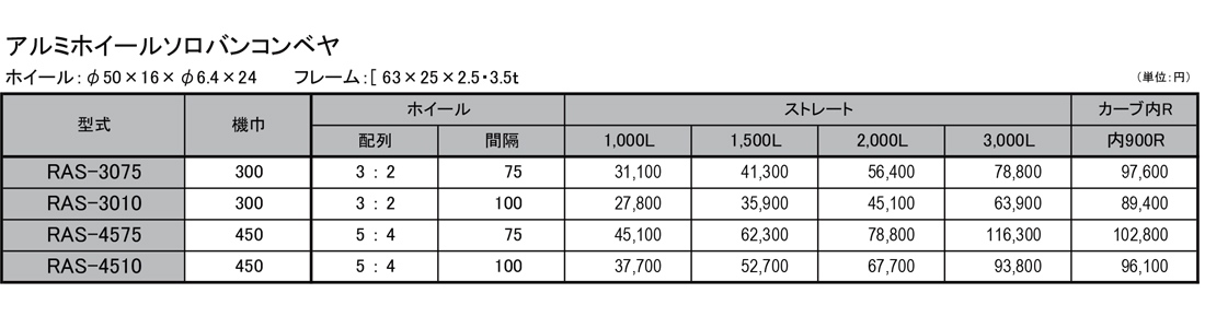 RAS　ソロバンコンベヤ　ホイールコンベヤ　価格表