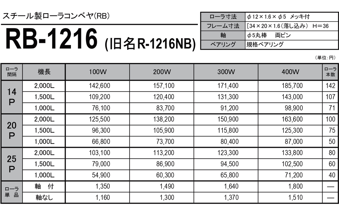 スチール製ローラコンベヤ　規格ベアリング　RB　RB-1216　価格表