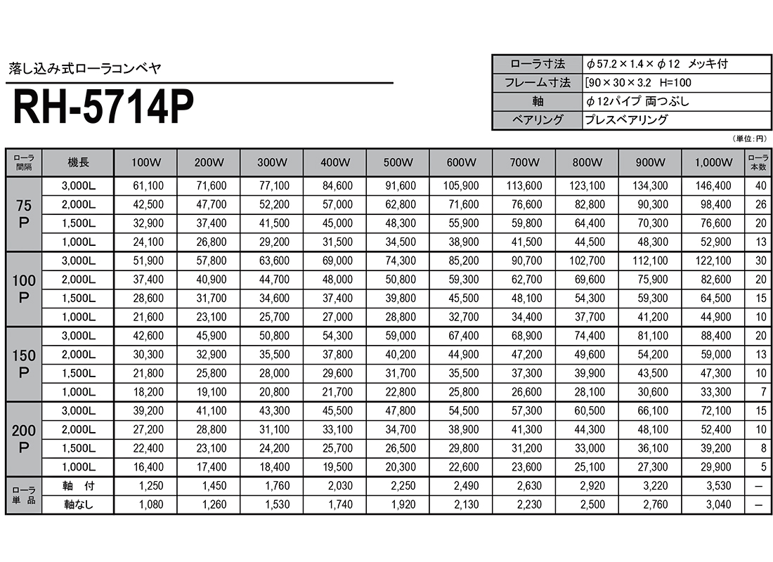 スチール製ローラコンベヤ　落し込みフレーム　RH　RH-5714P　価格表