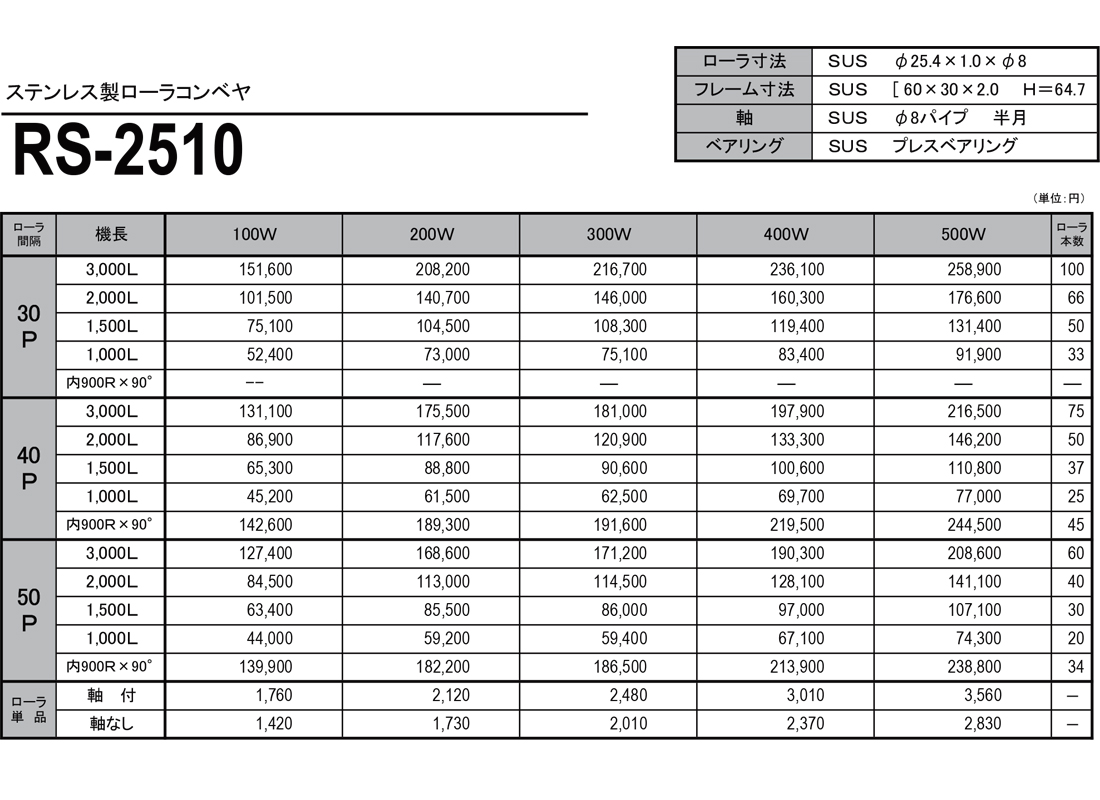 ステンレス製ローラコンベヤ　RS　RS-2510　価格表