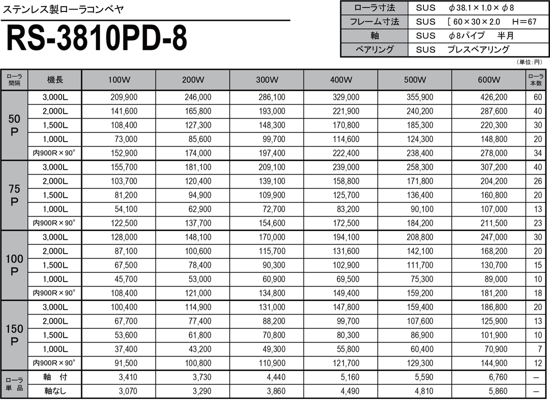 ステンレス製ローラコンベヤ　RS　RS-3810PD-8　価格表