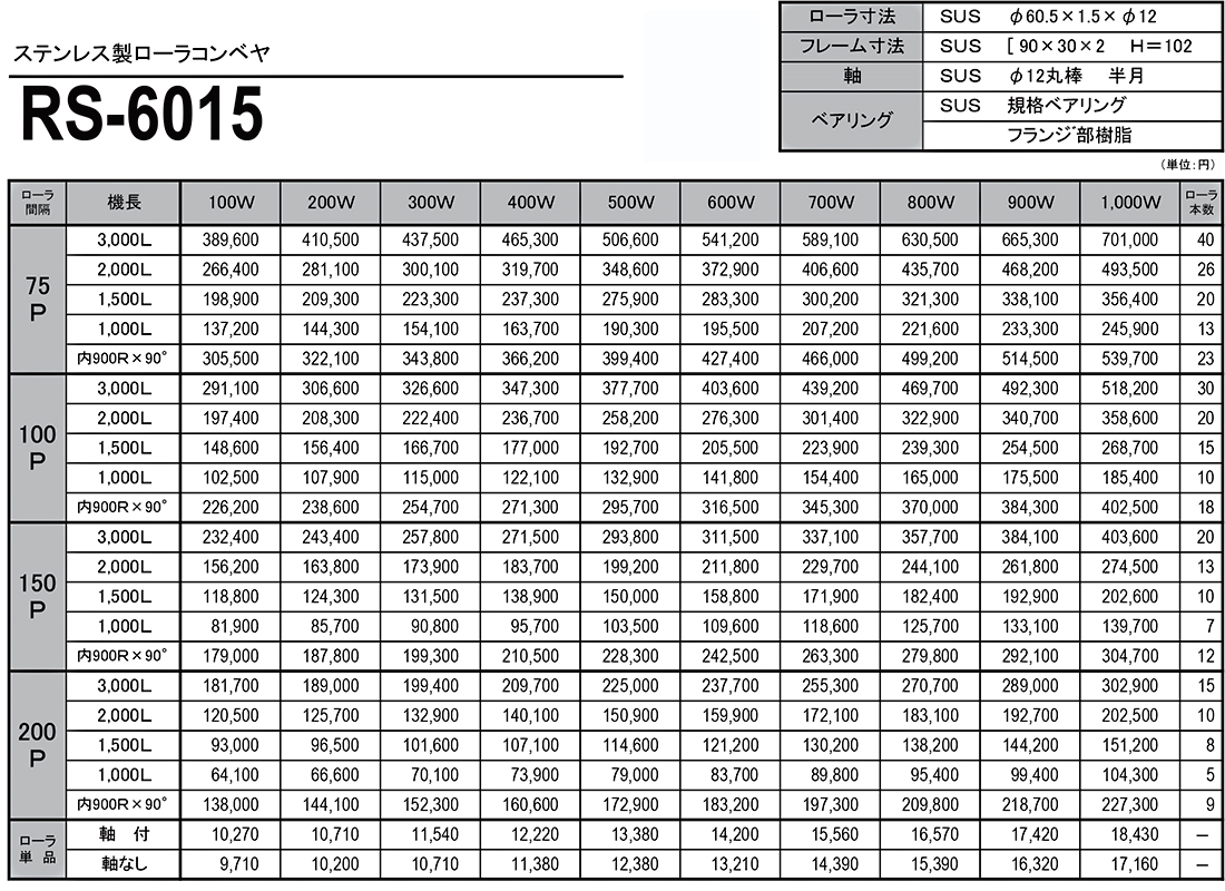 ステンレス製ローラコンベヤ　RS　RS-6015　価格表