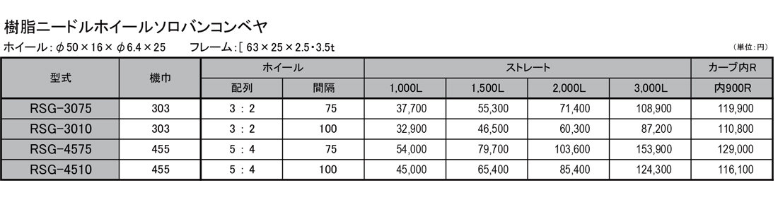 RSG　ソロバンコンベヤ　ホイールコンベヤ　価格表