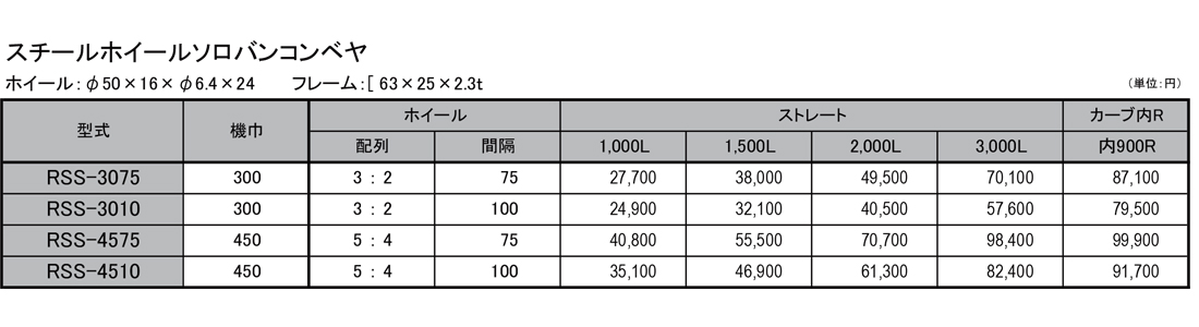 RSS　ソロバンコンベヤ　ホイールコンベヤ　価格表