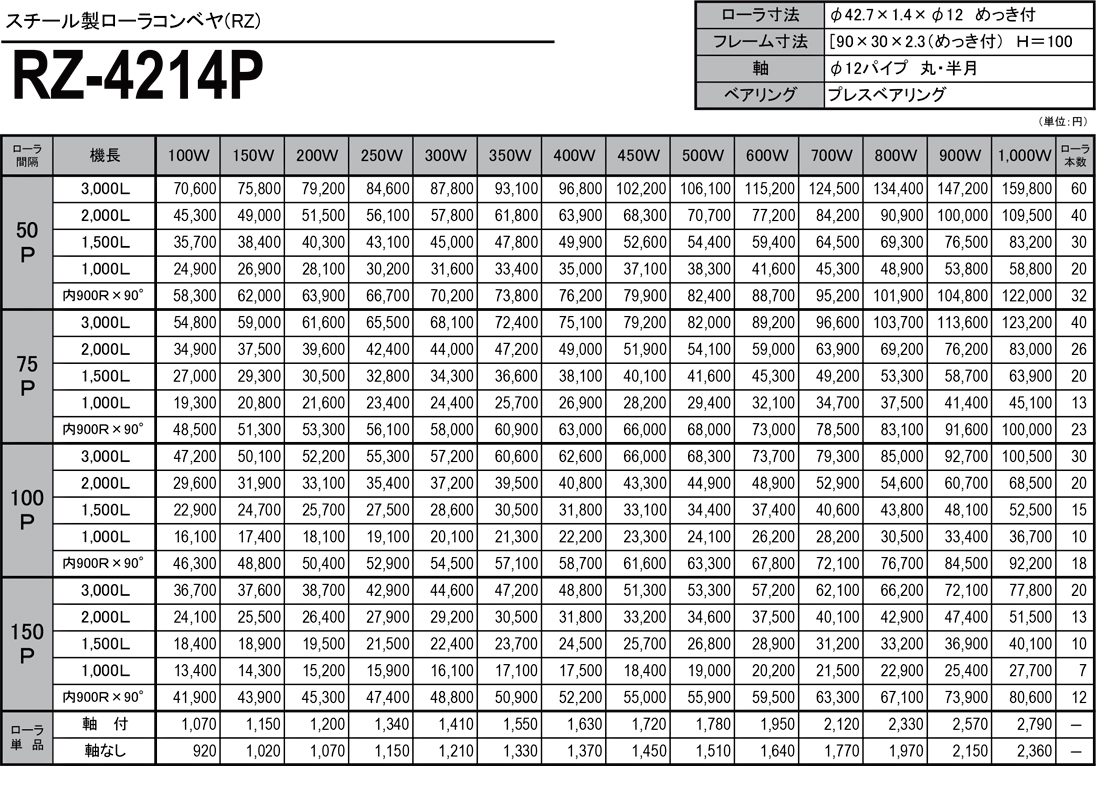 スチール製ローラコンベヤ（RZ）　RZ-4214P　価格表