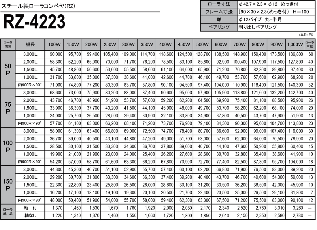 スチール製ローラコンベヤ（RZ）　RZ-4223　価格表
