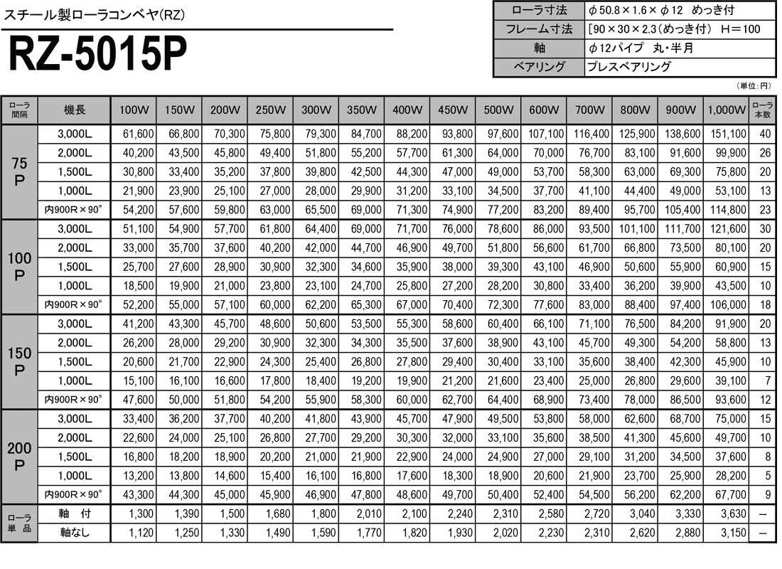 スチール製ローラコンベヤ（RZ）　RZ-5015P　価格表