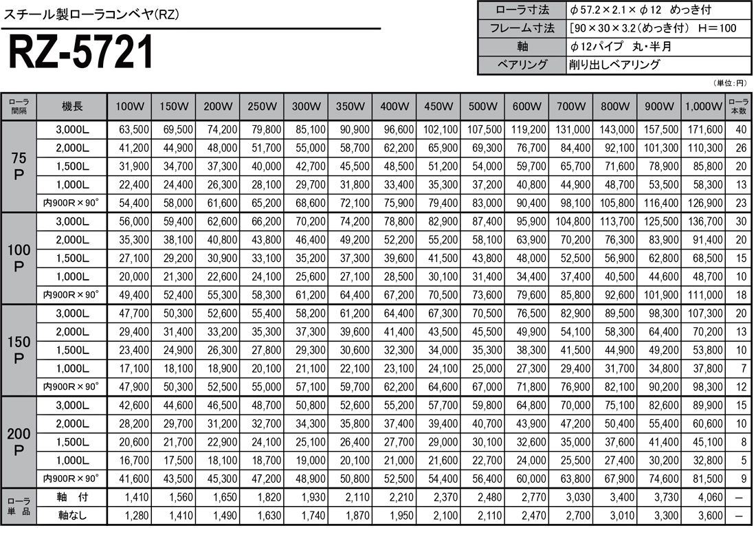 スチール製ローラコンベヤ（RZ）　RZ-5721　価格表