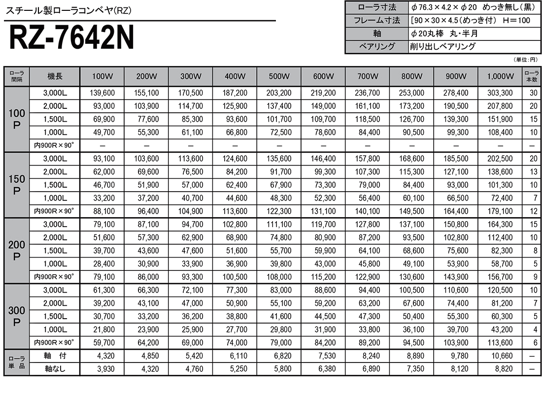 スチール製ローラコンベヤ（RZ）　RZ-7642N　価格表