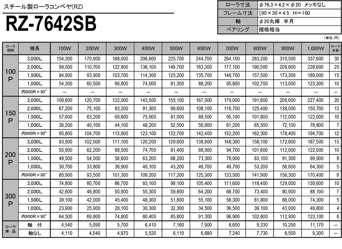 スチール製ローラコンベヤ（RZ）　RZ-7642SB　価格表