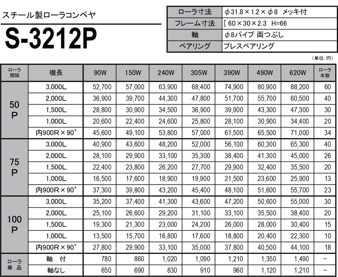 スチール製ローラコンベヤ（S）　S-3212P　価格表