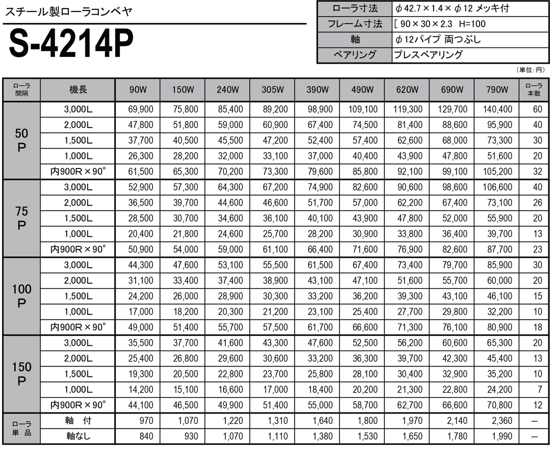 スチール製ローラコンベヤ（S）　S-4214P　価格表